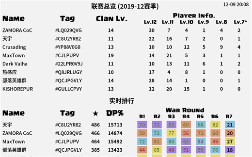 【部落冲突数据查询工具推荐】这可能是目前国内好用的部落冲突数据查询工具啦