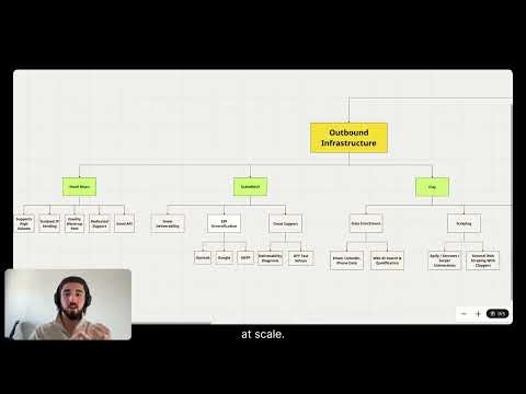 How to Build a Cold Email System In 2025 (Step-by-Step Guide)