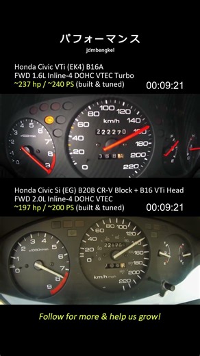 EK4 VTi Turbo vs EG Civic B20 VTEC #civicek #civiceg #b20vtec #b16turbo #jdmperformance