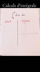 Révisions d’été: Calcul d’intégrale. | Friaacademy