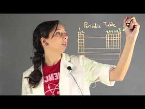 In Chemistry, What Does Halogen Mean? : Chemistry Lessons