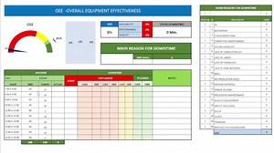 How to Calculate OEE: A Step-by-Step Guide | Learn Fast posted on the topic | LinkedIn