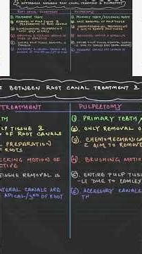root canal treatment vs pulpectomy video 3 #atozkidsdental #toothisland #pulpectomy
