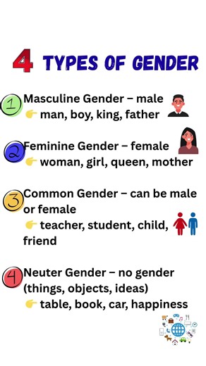 4 Types of Gender in English Grammar | Easy Explanation for Beginners