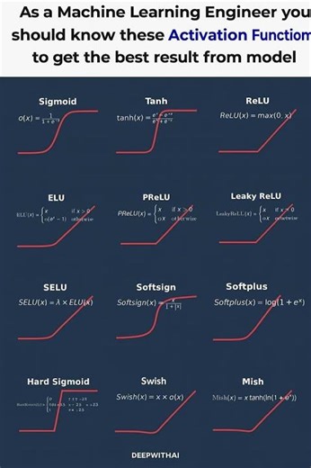 “Top Activation Functions Every ML Engineer MUST Know! ⚡🤯”