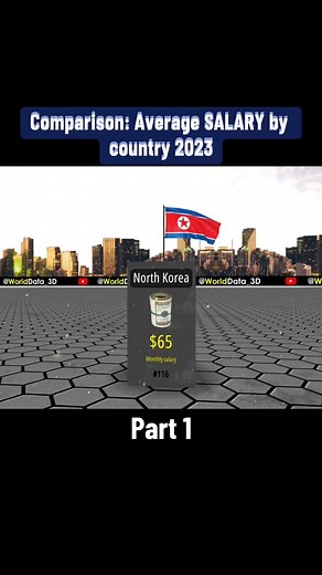 Comparison: Average SALARY by country 2023