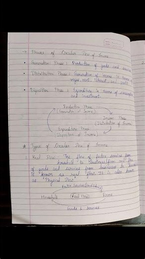 Class 12 | Macro Economics | Chapter 1 Circular flow of Income | Handwritten notes #boardexam2026