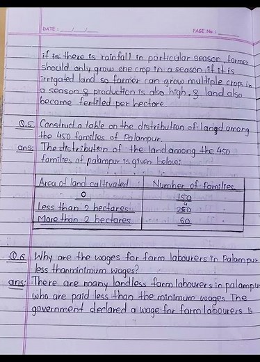 Class 9th Economics 1st chapter Question & answer...