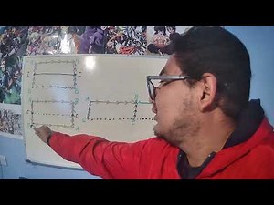 Explicación de la cinta de Moebius