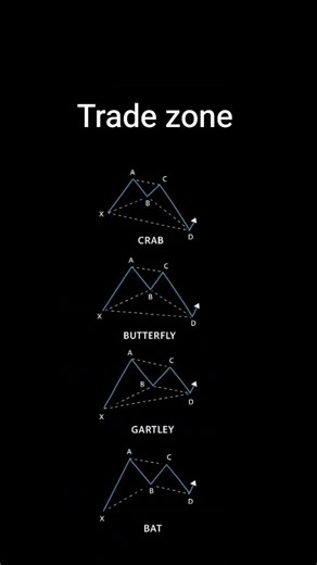 chart pattern in the stock market