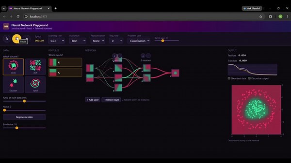 Build a Neural Network in Java with OOP | Muhammad Abdullah posted on the topic | LinkedIn