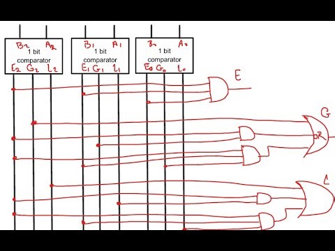3 bit Comparator using 1 bit Comparator | 4 bit Comparator using 1 bit Comparator