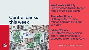 Watching GBP, EUR, JPY ahead of a furry of rate decisions