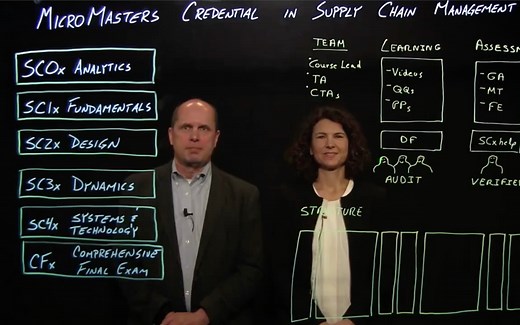 SC2x W0v0 Welcome to the MicroMasters in SCM