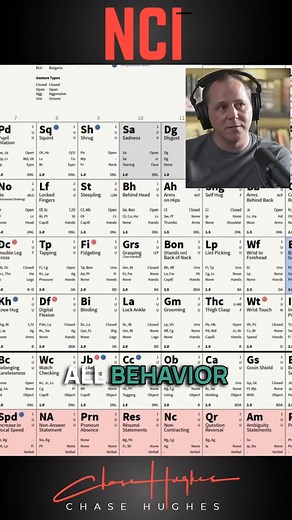 Join NCI University today to master human behavior and influence: https://nci.university/mc 🔍 What Is The Behavioral Table of Elements? This is an excerpt from Psyops Expert: Inside the Mind of a Master Manipulator - watch the full episode here: https://youtu.be/QjmzctByDx0?si=CYxn_RsIsAHQMSUF Disclaimer: Opinion only. Not advice. Fair use. #ChaseHughes #BehaviorAnalysis #HumanBehavior #Influence #BehavioralScience #BehaviorExpert #TheBehaviorCode #EllipsisManual #NeuroCognitiveIntelligence #NC