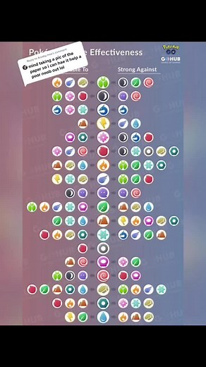 Pokémon GO Weakness Chart - Help with GBL Battles