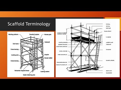 SCAFFOLD : COMPONENT TERMINOLOGY - TECHTALK WITH KAPTAN