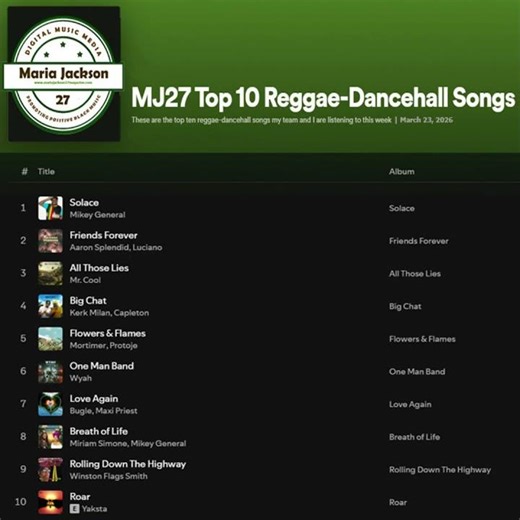 MJ27 Top 10 Reggae & Dancehall Songs on Spotify this week