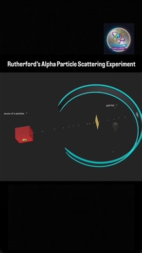 The Experiment That Changed Physics: Rutherford’s Alpha Scattering