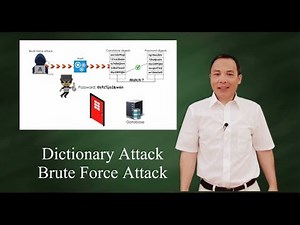 Dictionary Attack and Brute Force Attack: hacking passwords