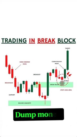 Trading Mistakes ⚠️