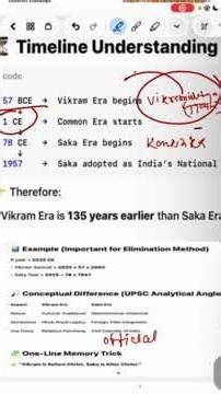 #vikram era#saka era#common era #national calendar of india