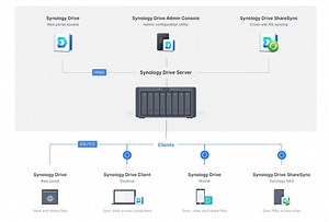 How to use Synology Drive for remote NAS access to your documents