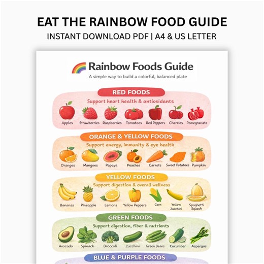 Rainbow Food Chart, Eat the Rainbow PDF, Incorporate Colorful Fruits and Vegetables Into Your Diet, Printable Poster, Colorful Food Guide - Etsy