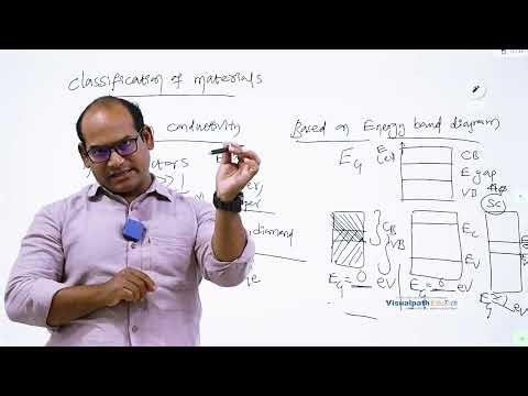 Electronics || Unit 01 || BSC MPCs || Third Year || Sem 6 || Classification of Materials