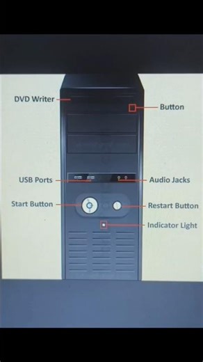 #motivation #computerzone #motivational CPU parts name