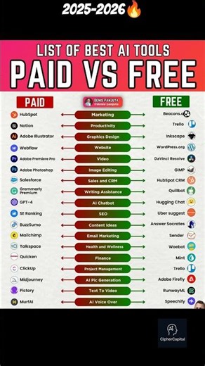 Best Premium AI Tools and Free Alternatives!