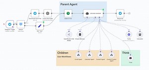 Webinar Replay: Ultimate AI Assistant v2 – 18 July 2025