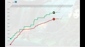 3.7K views · 27 reactions | We're turning 4!!  Our anniversary event starts in a few hours! 拾 Here's an amazing visual of dedicated TT2 player Jaomig's progress over the last few years compared to the cap! 梨  | Tap Titans | Facebook