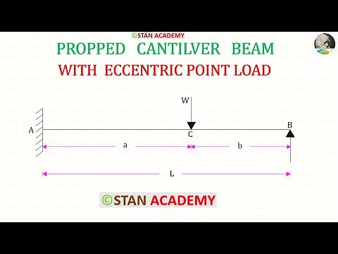 Propped Cantilever beam with an Eccentric Point Load