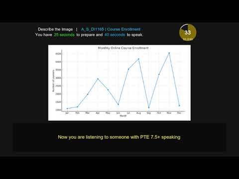 PTE Describe Image line graph 1165 Online Course Sign ups