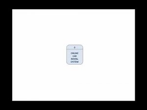 ITEC298 Systems Analysis DFD Example Part 1 of 3