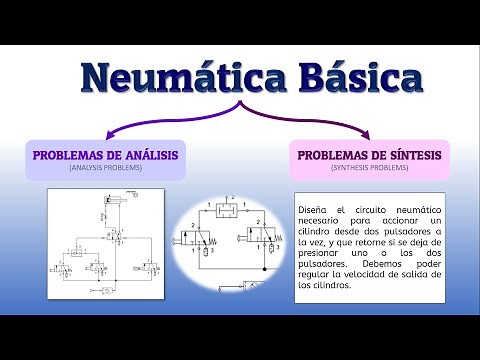 Como resolver Problemas o Ejercicios de Análisis y Síntesis | Nomenclatura de elementos Neumática