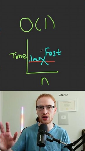 What is Constant Time / O(1) Complexity in DSA?