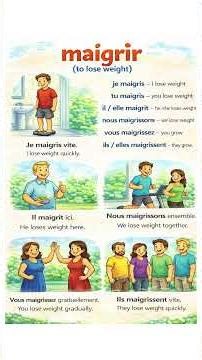 French Grammar for TCF /TEF