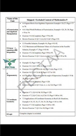 9th Class Math Smart Syllabus 2025-26🔥| Punjab Board Reduced Syllabus | New Book Update & Good News!
