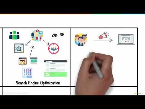 Digital Marketing Explained in 5 Minutes digitalmarketing learndigitalmarketing seotutorial