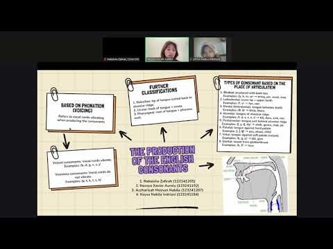 The Production of English Consonants | Phonation & Place of Articulation (Group 1)