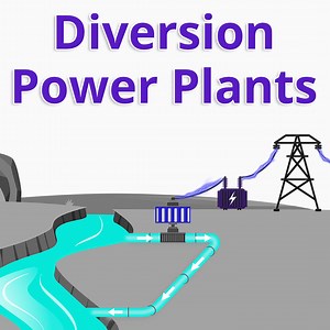 15 reactions | Diversion Hydroelectric Power Plants A Diversion is...