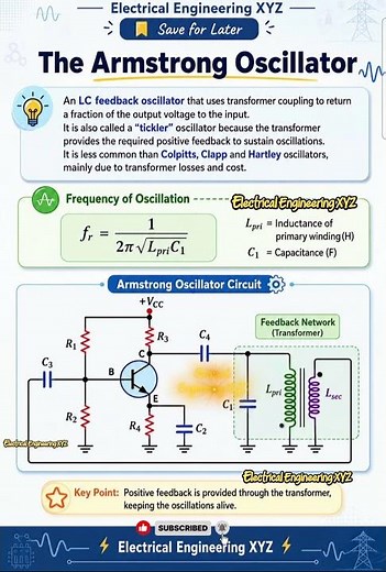 Armstrong Oscillator Explained in 60 Seconds ⚡ Transformer Feedback Circuit #482
