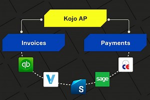 Introducing Kojo AP