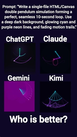 ChatGPT vs Claude vs Gemini vs Kimi ( Double Pendulum Animation ) #chatgpt #gemini