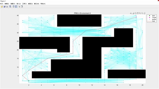 PRM路径规划算法思路讲解