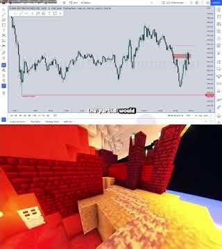 #Shorts ICT Examples: Bearish Order Block #407