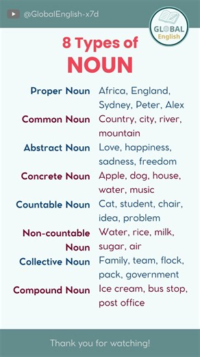 8 Types of Nouns in English: The Complete Guide Every Learner Needs | #Shorts