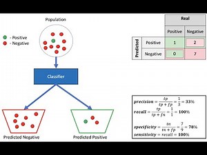 شرح نتائج خوارزمية التصنيف في ويكا